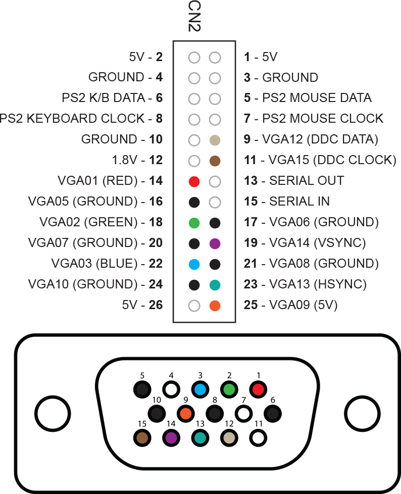 VGA pin connectons to header CN2