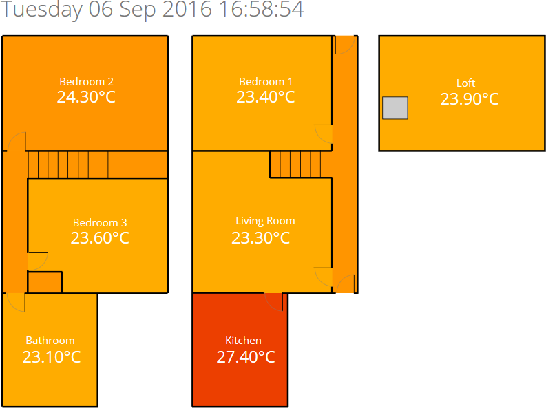 Indoor sensor data report