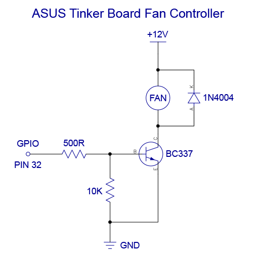 Fan controller circuit