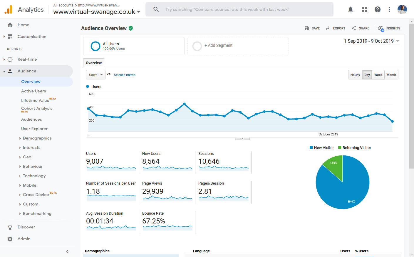 Google Analytics