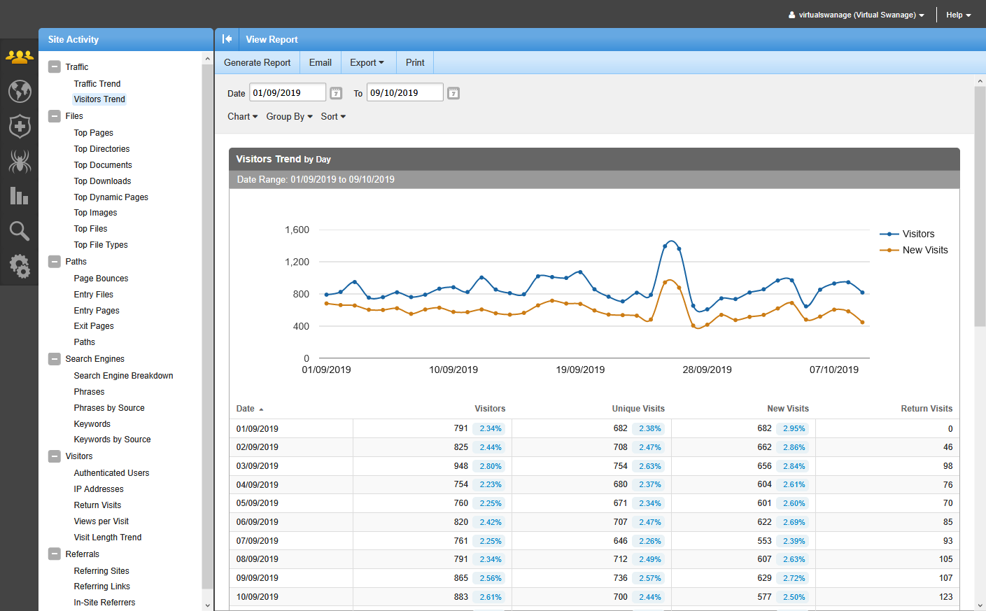 Server Logs and Smarterstats