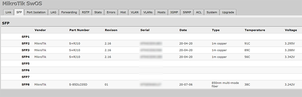 Temperatures with the RJ45 10Gb modules