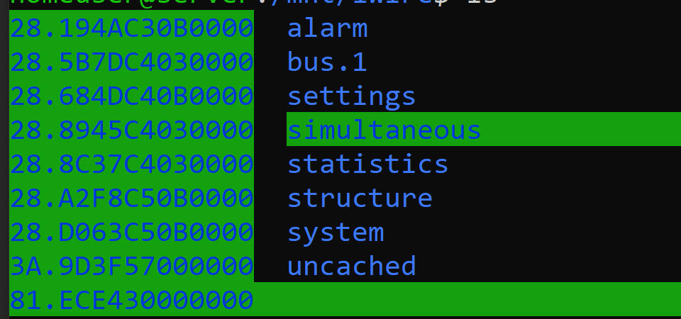 LS Command Output