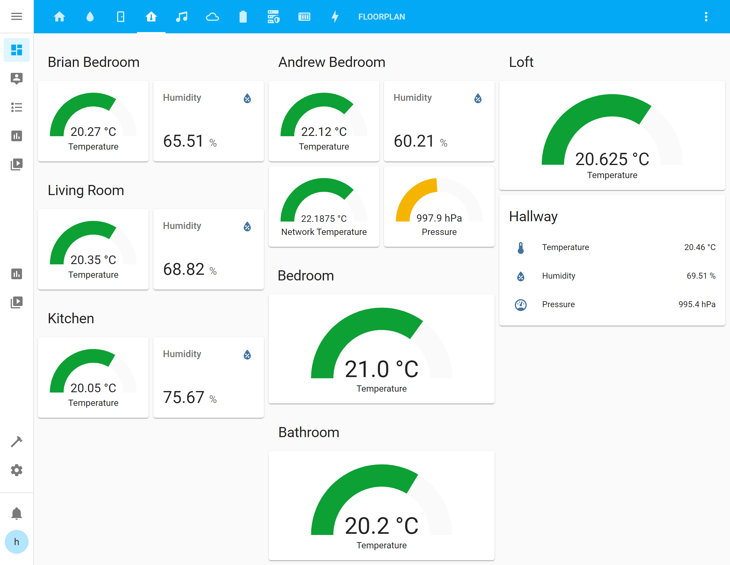 Indoor Sensors