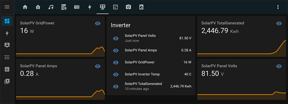 Solar PV page on Home Assistant