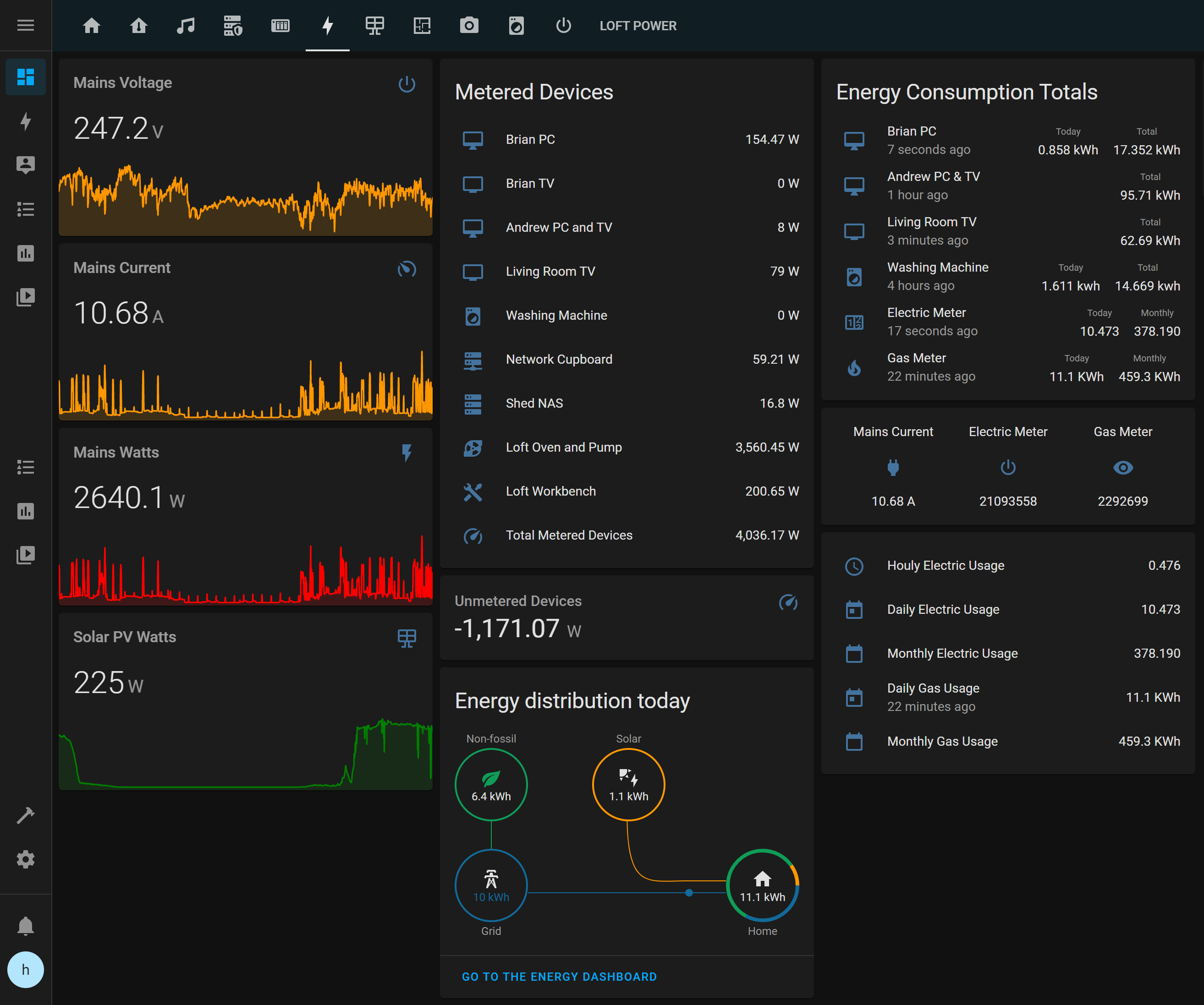Configuring Shelly EM Energy Meter - Configuration - Home Assistant  Community