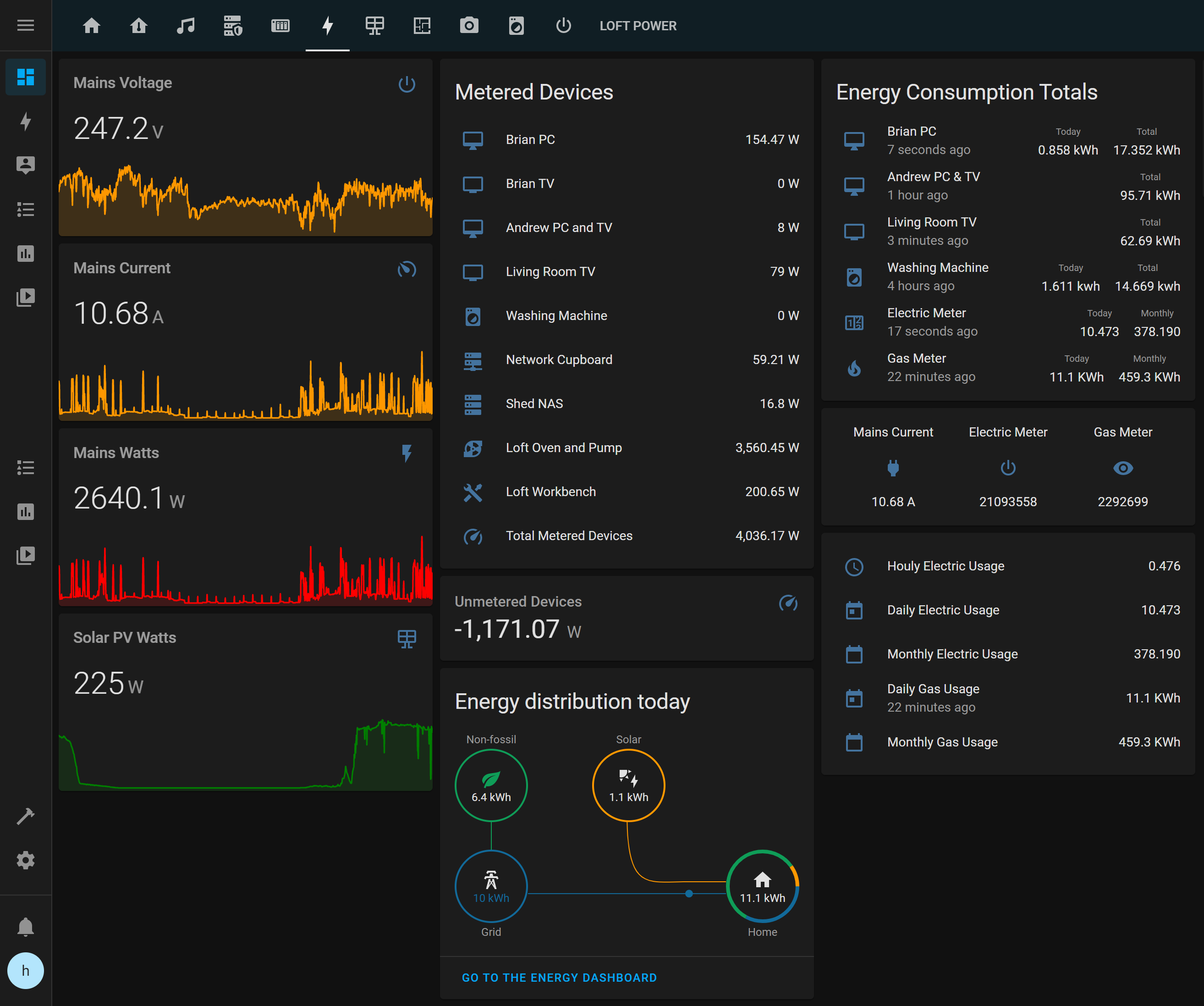 GitHub - apreb/shellyEMmockup: base code for shelly EM energy meter