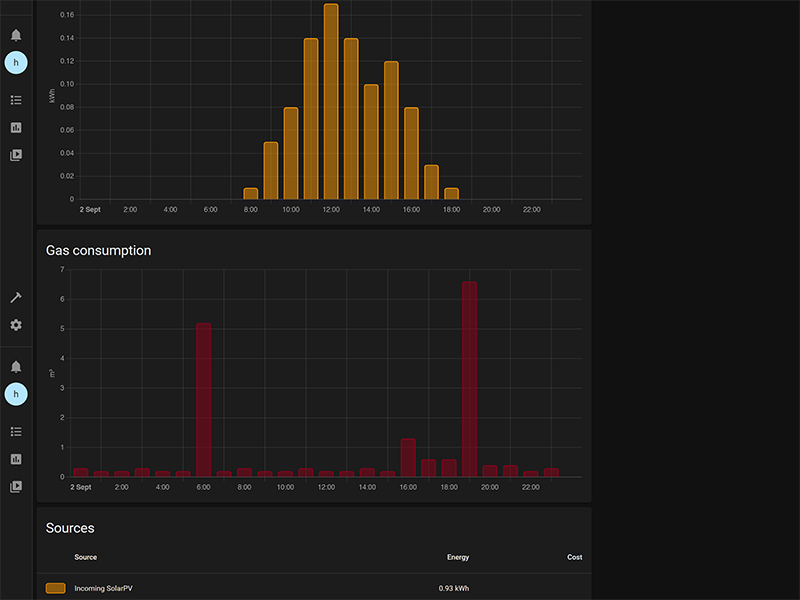 Energy page with gas data