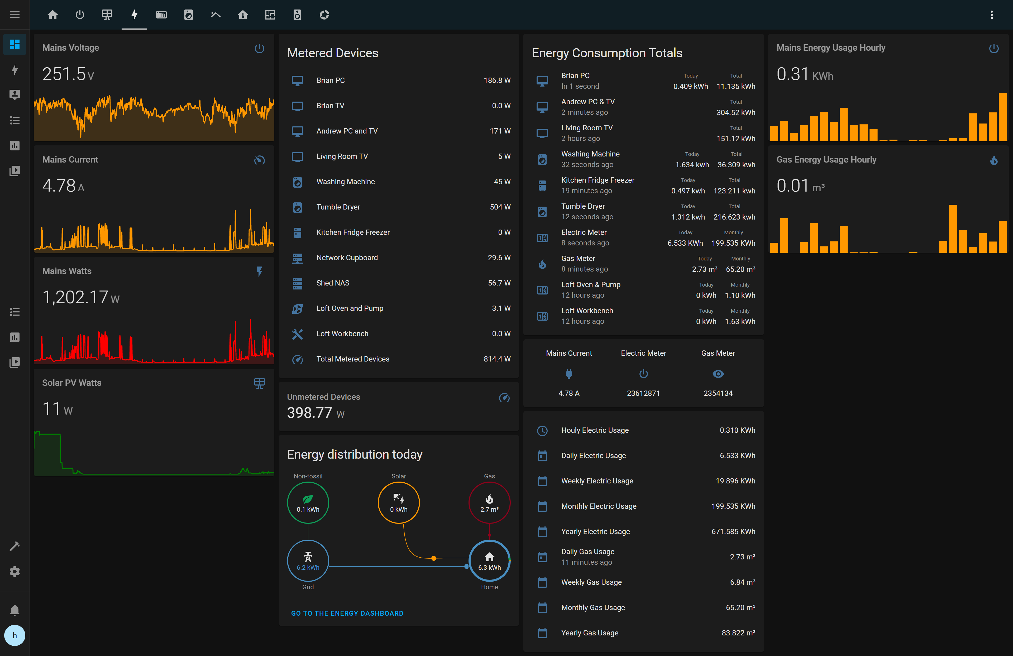 Home Assistant Setup In 2022
