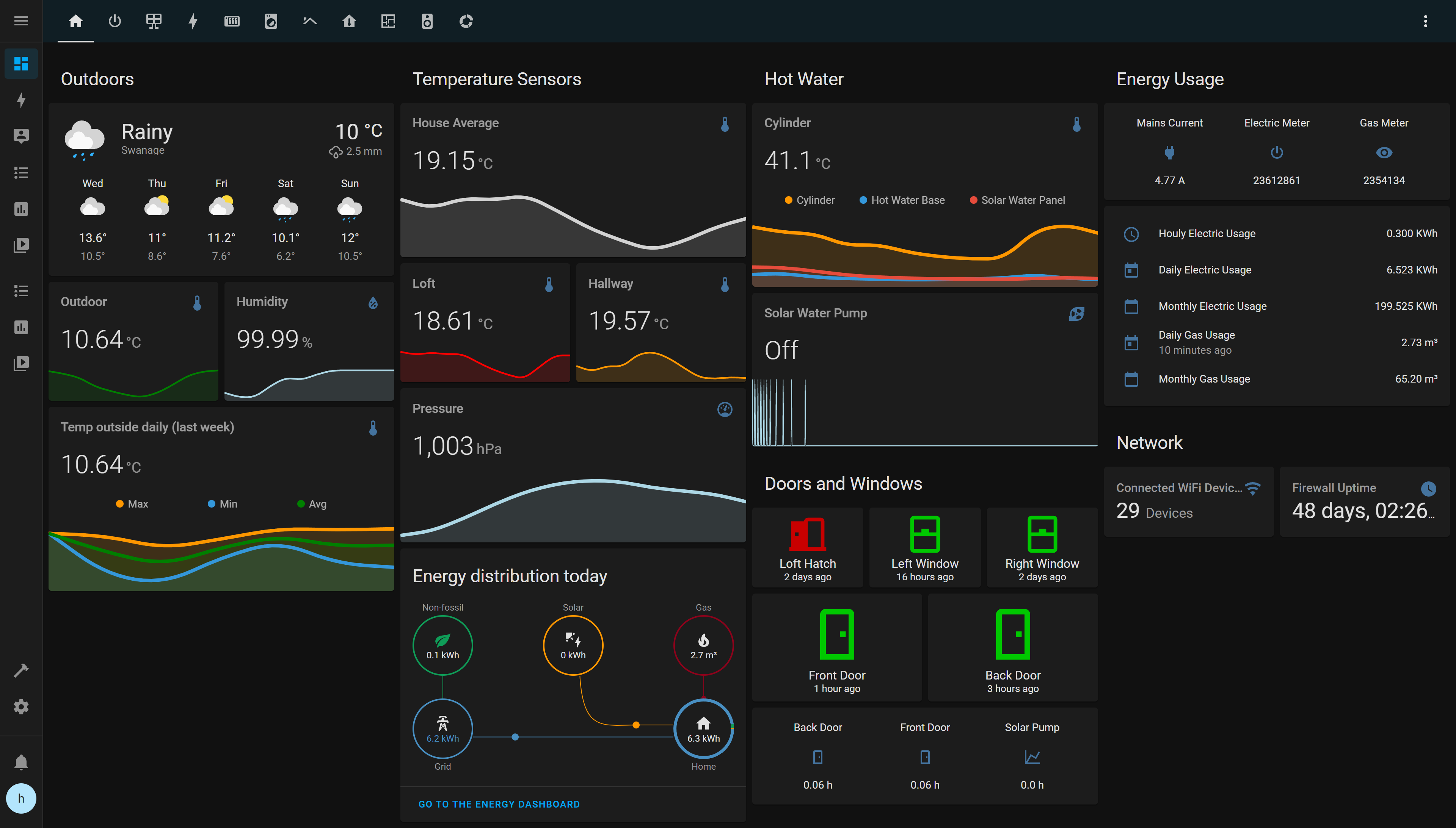 Smart plug with energy monitor - Home Assistant Community