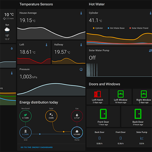 Overview Page