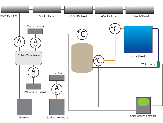 solar-monitoring-points