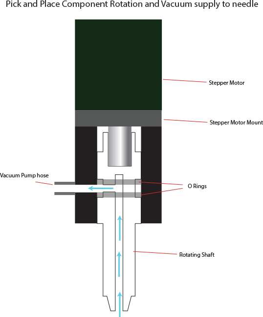 DIY Pick and Place Machine