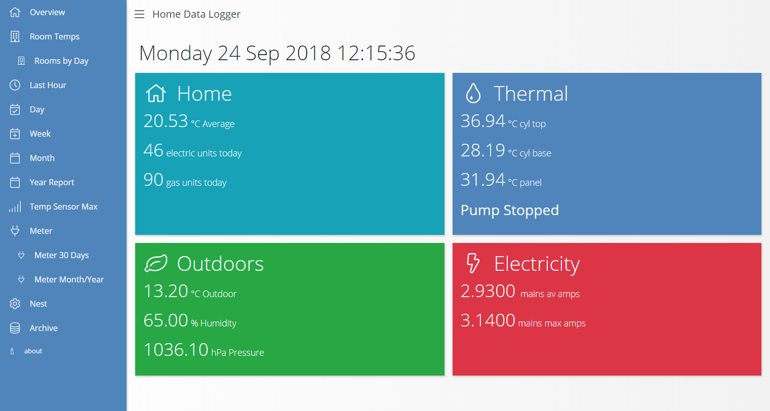 Home Data Logger