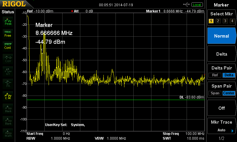 Click to view large image of 0 to 100 Mhz