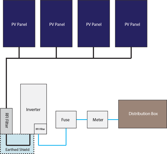 Circuit