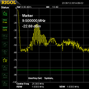 Click to view large image of Rigol Spectrum Analyser - No Filtering