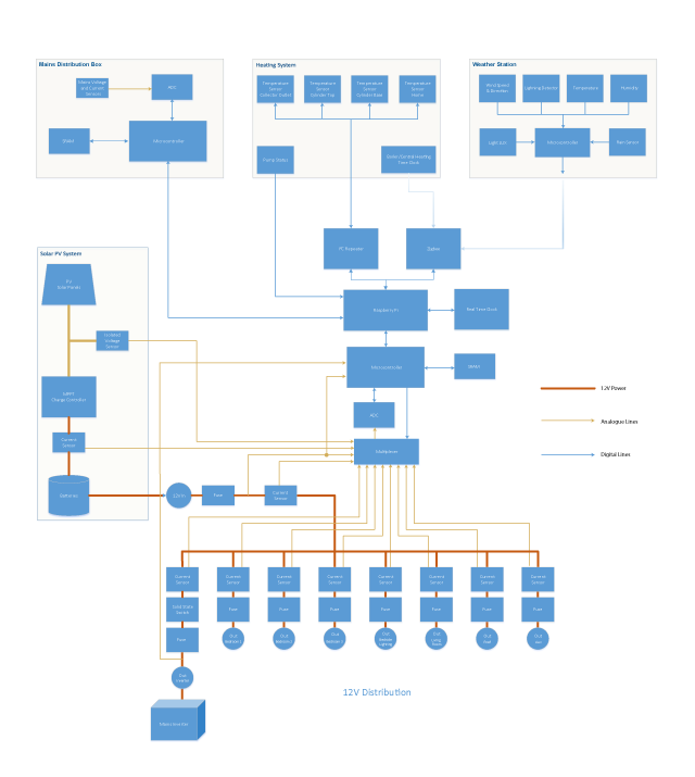 Project Plan