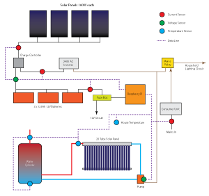 Circuit Layout, click to expand