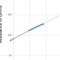 Click to view large image of Graph showing Temperature vs Resistance